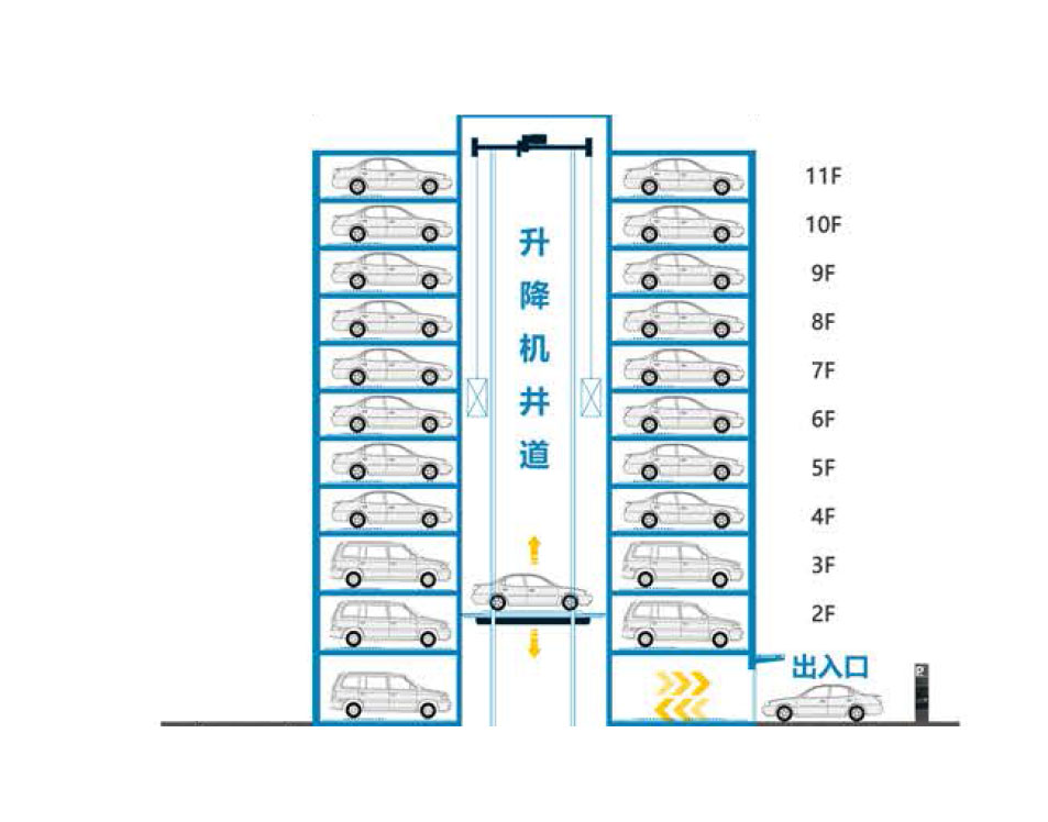 大平台塔式立体车库垂直升降类停车设备参数