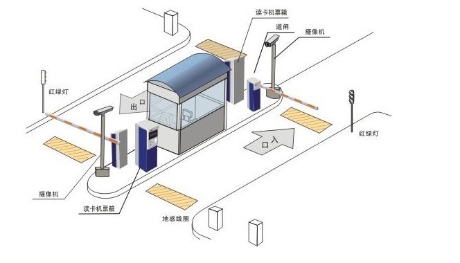 全自动智能立体车库安全管理